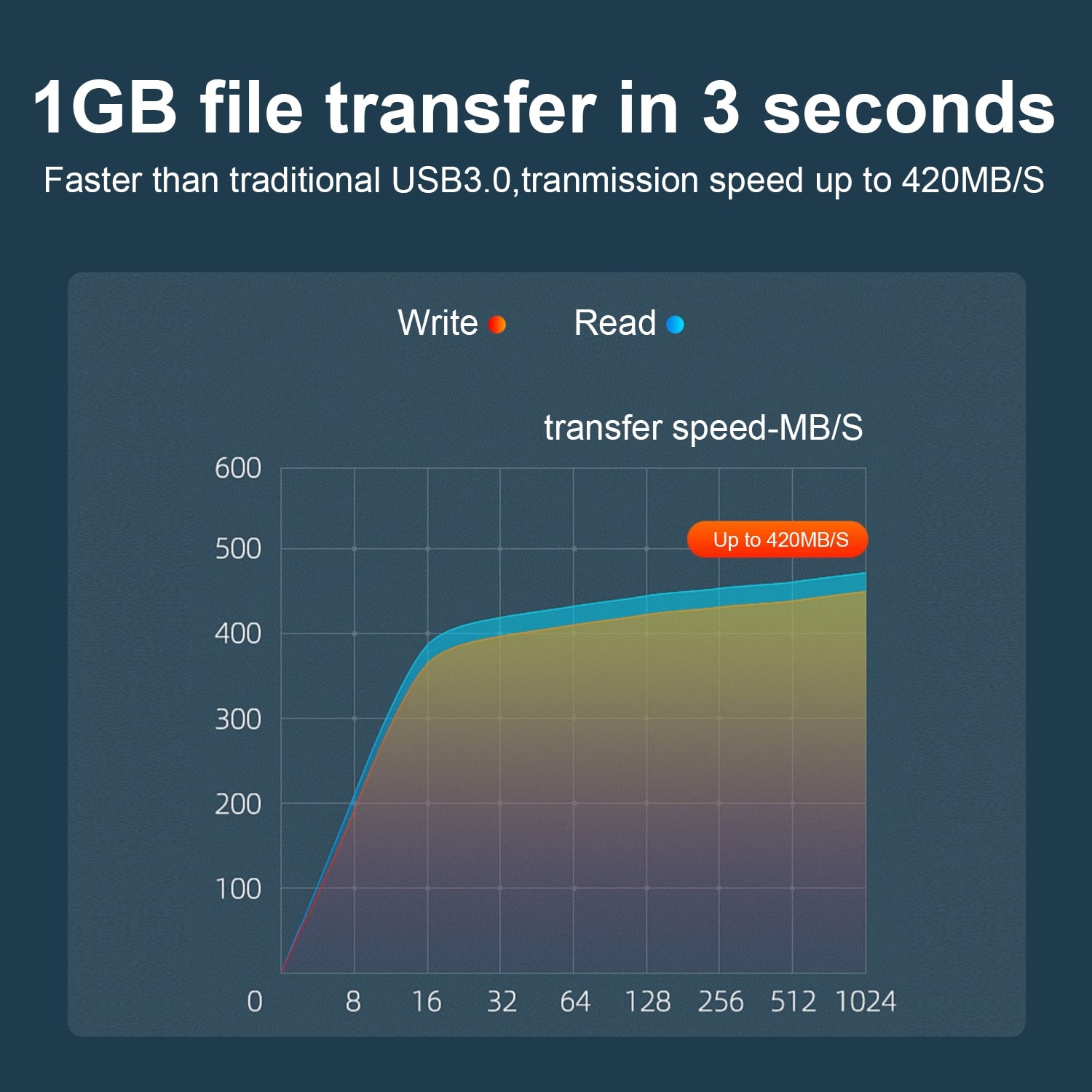 Wavlink HDD Docking Station Sata Hard Drive Enclosure SATA to USB 3.0 Adapter UASP For 2.5 3.5 SSD Disk Case HD Box Dock - Azbrowse