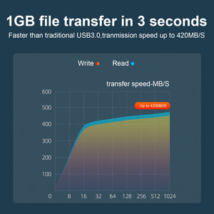 Wavlink HDD Docking Station Sata Hard Drive Enclosure SATA to USB 3.0 Adapter UASP For 2.5 3.5 SSD Disk Case HD Box Dock - Azbrowse