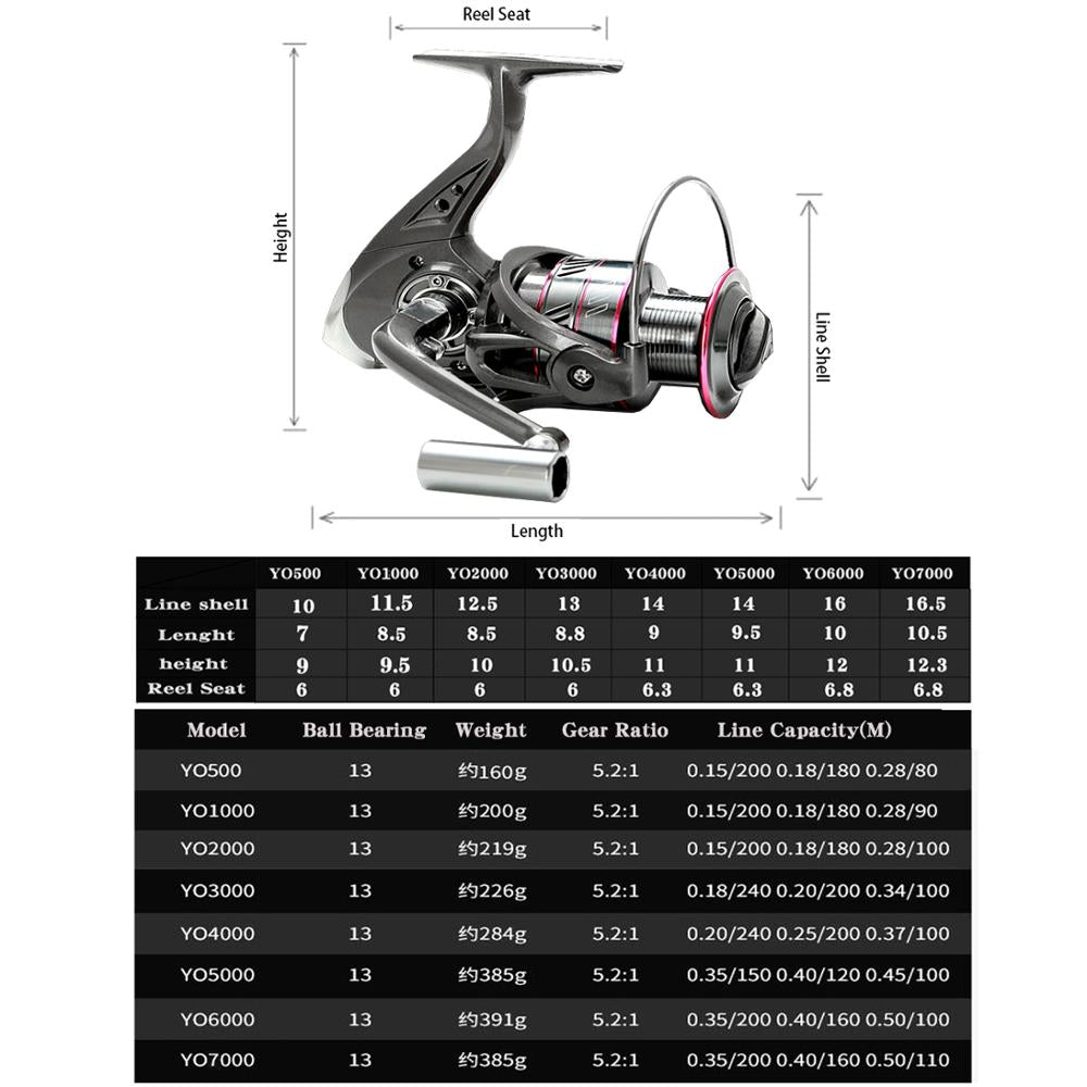 GHOTDA 5.2:1 Fishing Reel 1000-7000 Series Spinning Reel 12KG Max. Drag Carp Fishing Tackles - Azbrowse