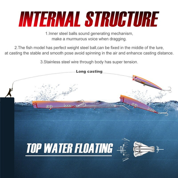 NOEBY Topwater Popper Fishing Lures 140mm 40g Saltwater Artificial Hard Baits for Sea Fishing Lure - Azbrowse