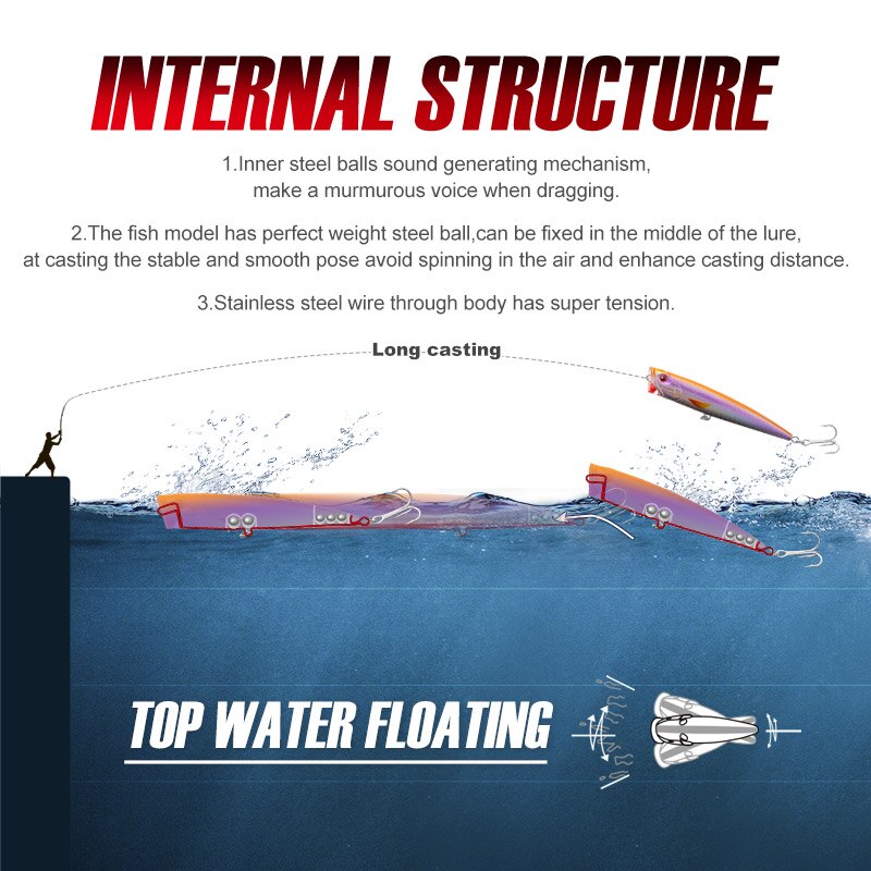 NOEBY Topwater Popper Fishing Lures 140mm 40g Saltwater Artificial Hard Baits for Sea Fishing Lure - Azbrowse