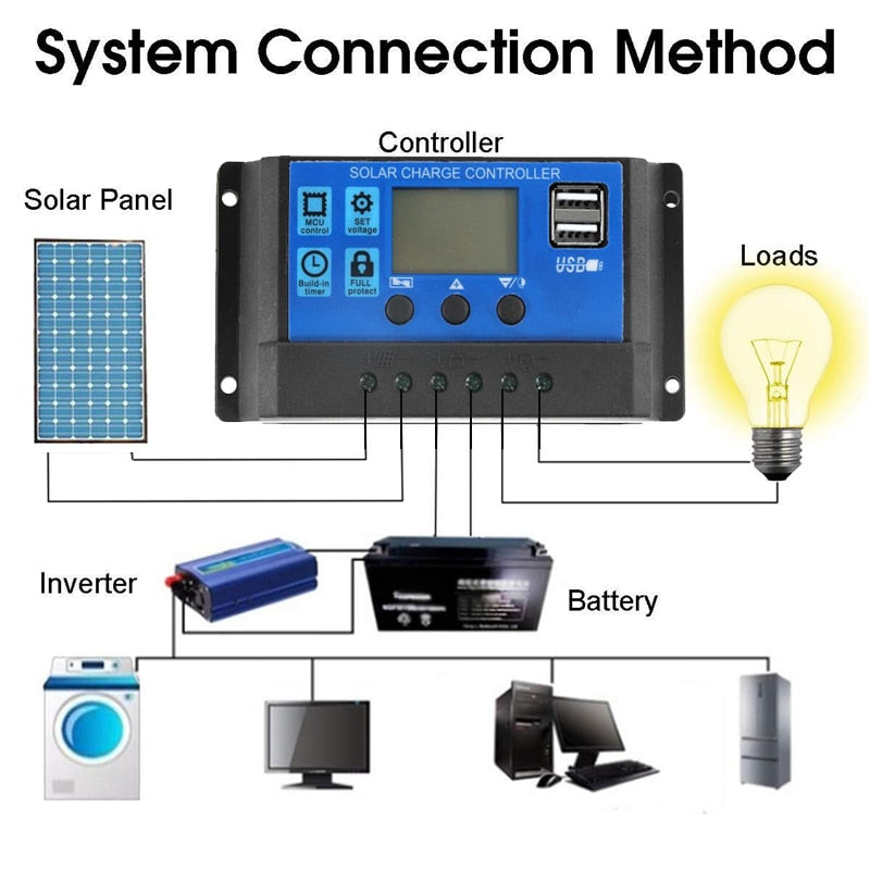 300W Solar Panel Kit Complete 12V USB With 10-60A Controller Solar Cells for Car Yacht RV Boat Moblie Phone Battery Charger - Azbrowse